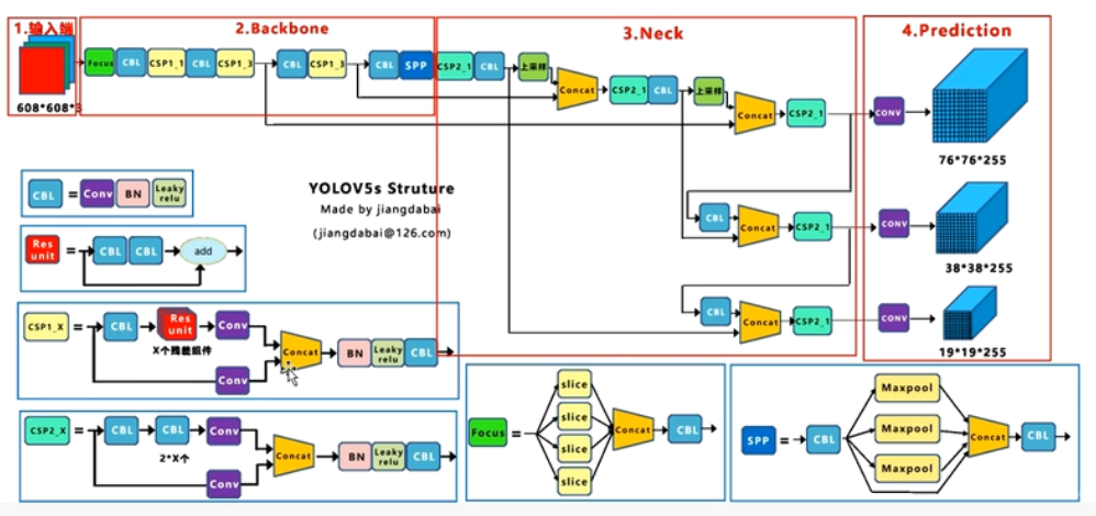 YOLOv5_yolov5什么时候出来的-CSDN博客