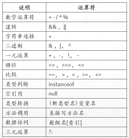 安卓笔记1