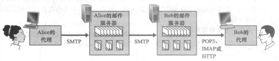 邮件收发协议详解