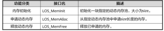 《考取HCIA证书看我就够了》第五篇：[HCIA-IoT]物联网技术之感知层技术概览