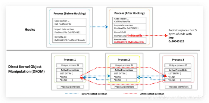Ceh V11 笔记总结 Module 6 B 普通网友的博客 Csdn博客 Ceh V11 笔记总结 Module 6 B 普通网友的博客 Csdn博客