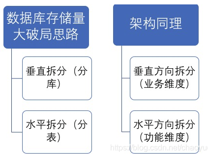 微服务系列:互联网架构演进