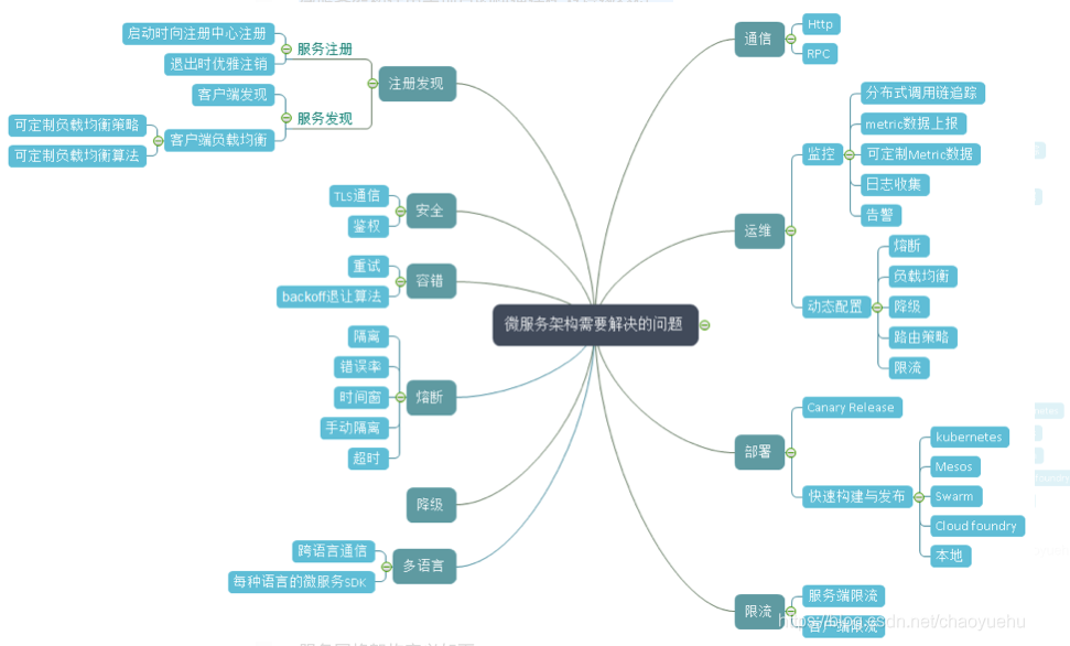 微服务系列:互联网架构演进