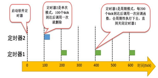 《考取HCIA证书看我就够了》第五篇：[HCIA-IoT]物联网技术之感知层技术概览