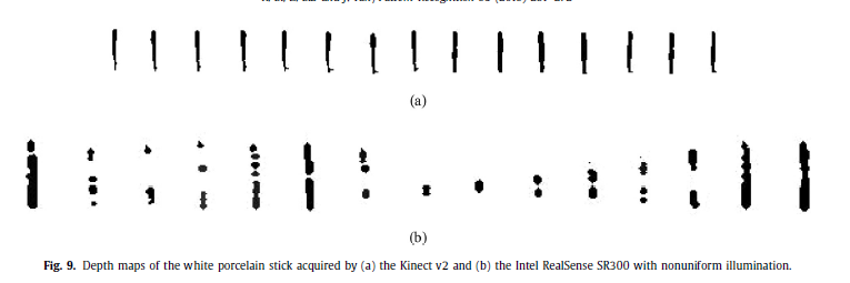 每周论文精读04——A Survey on 3D Hand Pose Estimation: Cameras, Methods, and Datasets