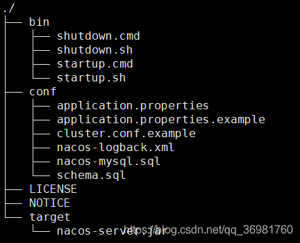 Nacos目录结构