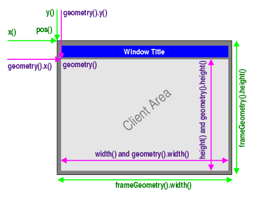 QWidget（长文）