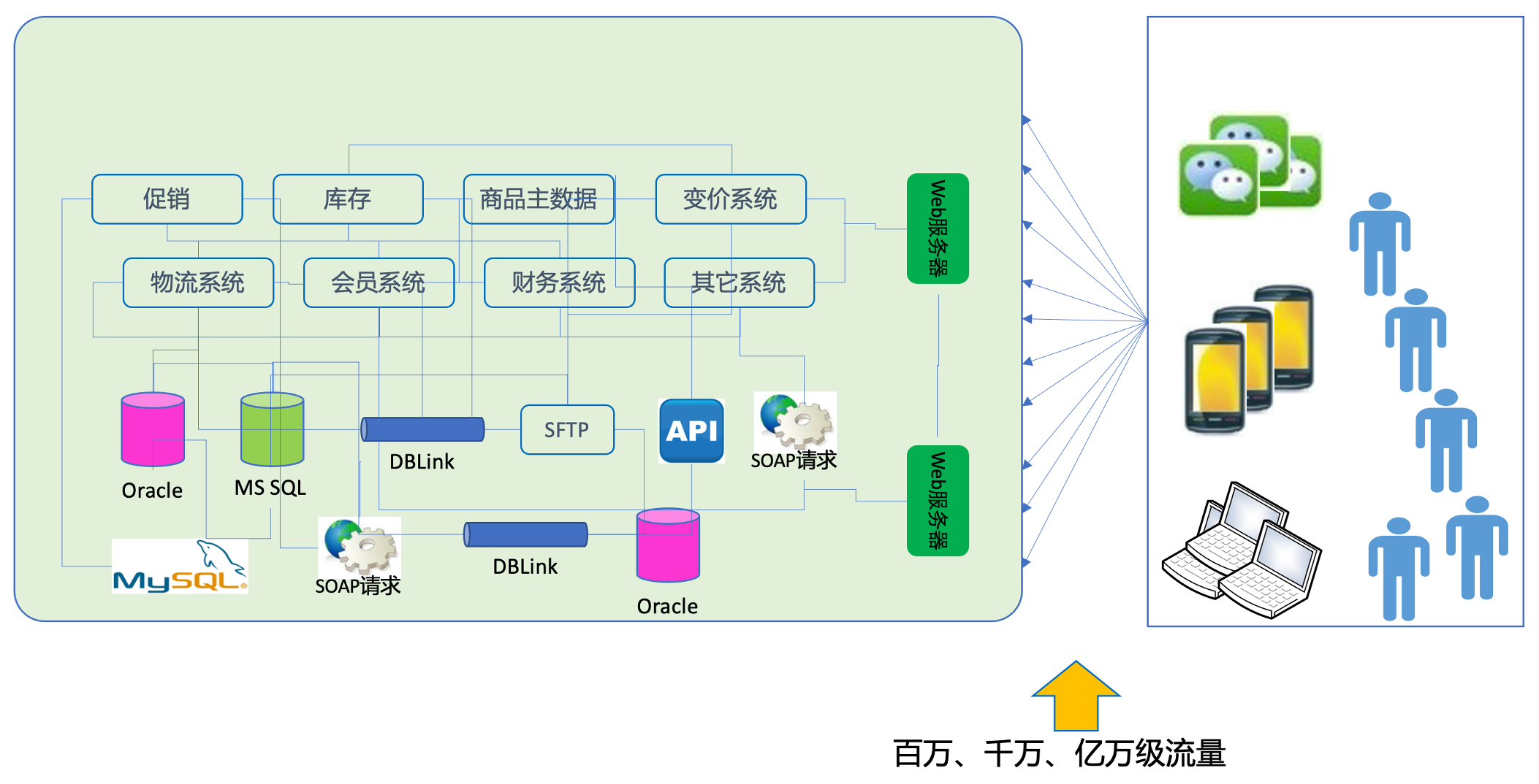 他在凳子上画画儿层次分析法 Csdn