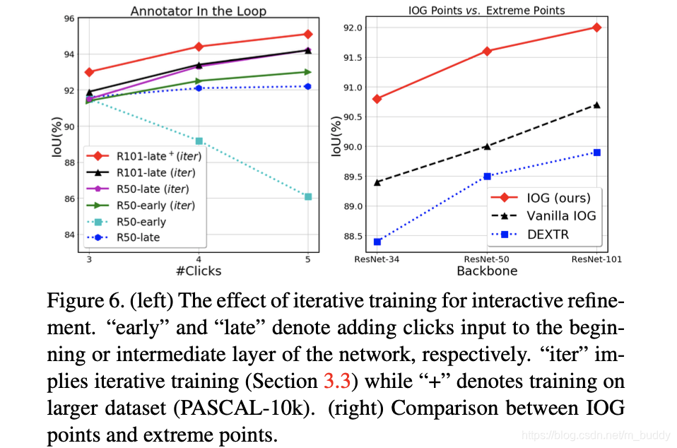 《IOG:Interactive Object Segmentation with Inside-Outside Guidance》论文笔记 ...