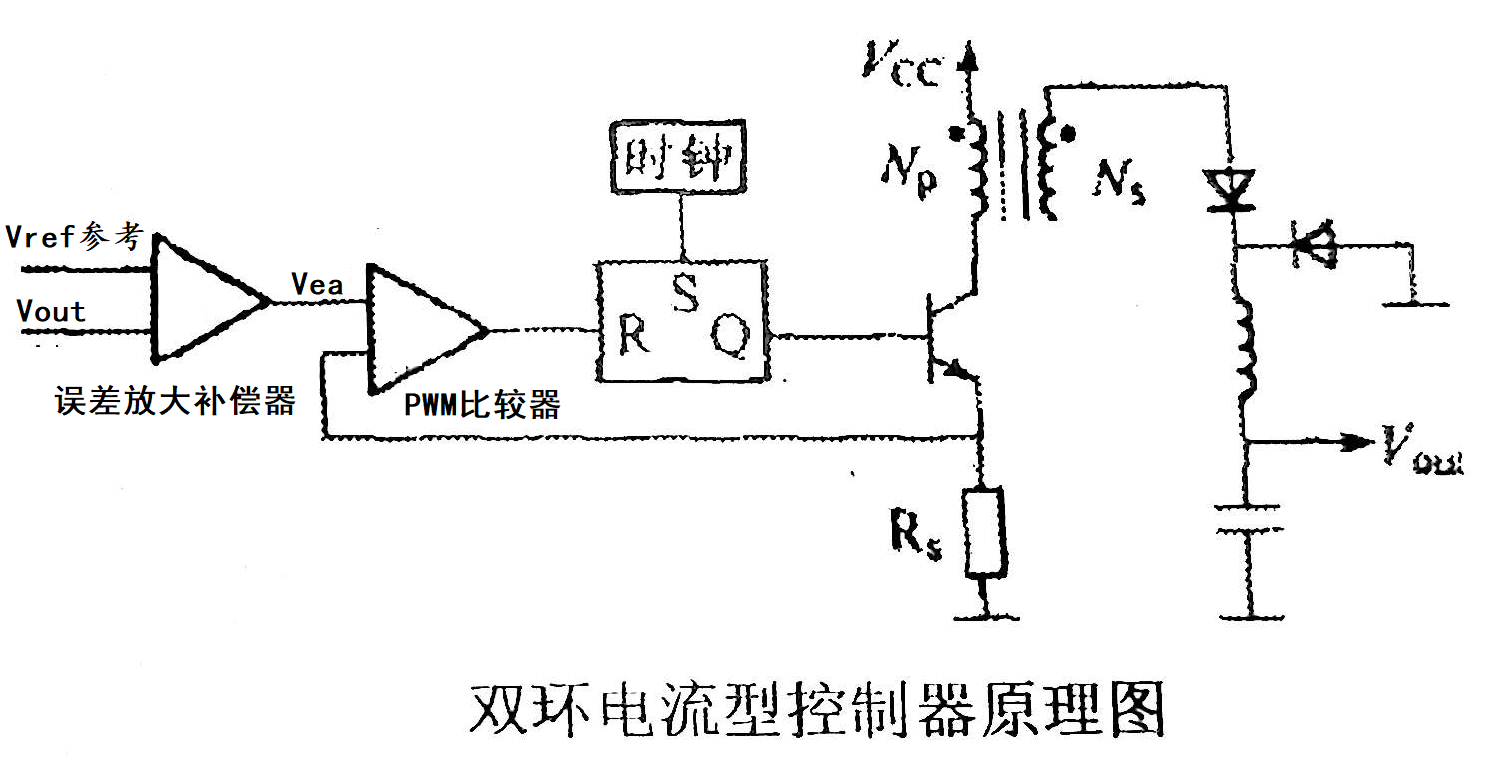 开关电源的反馈回路有那么难吗?