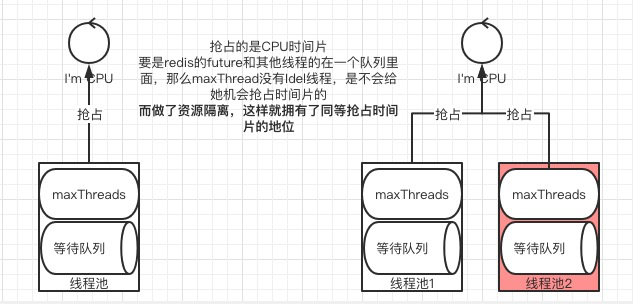 默认ForkJoinPool引发的Redis lettuceP99升高