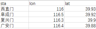 Visualización de datos originales del medidor de la estación Sekisui