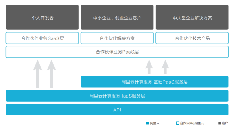 阿里云和腾讯云全方位对比