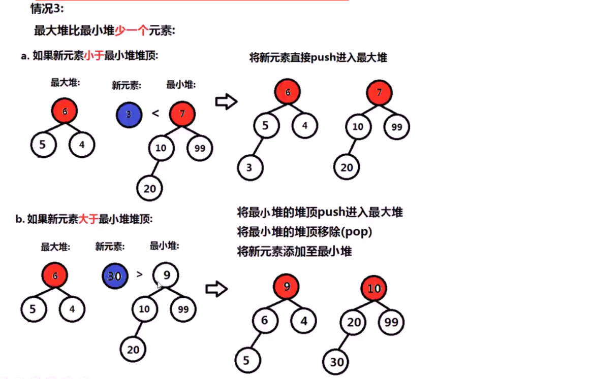 数据结构和算法——栈、队列、堆