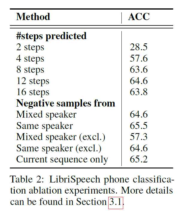 详细解读论文 CPC：Representation Learning with Contrastive Predictive Coding