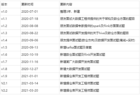 2023大数据面试真题(持续更新)