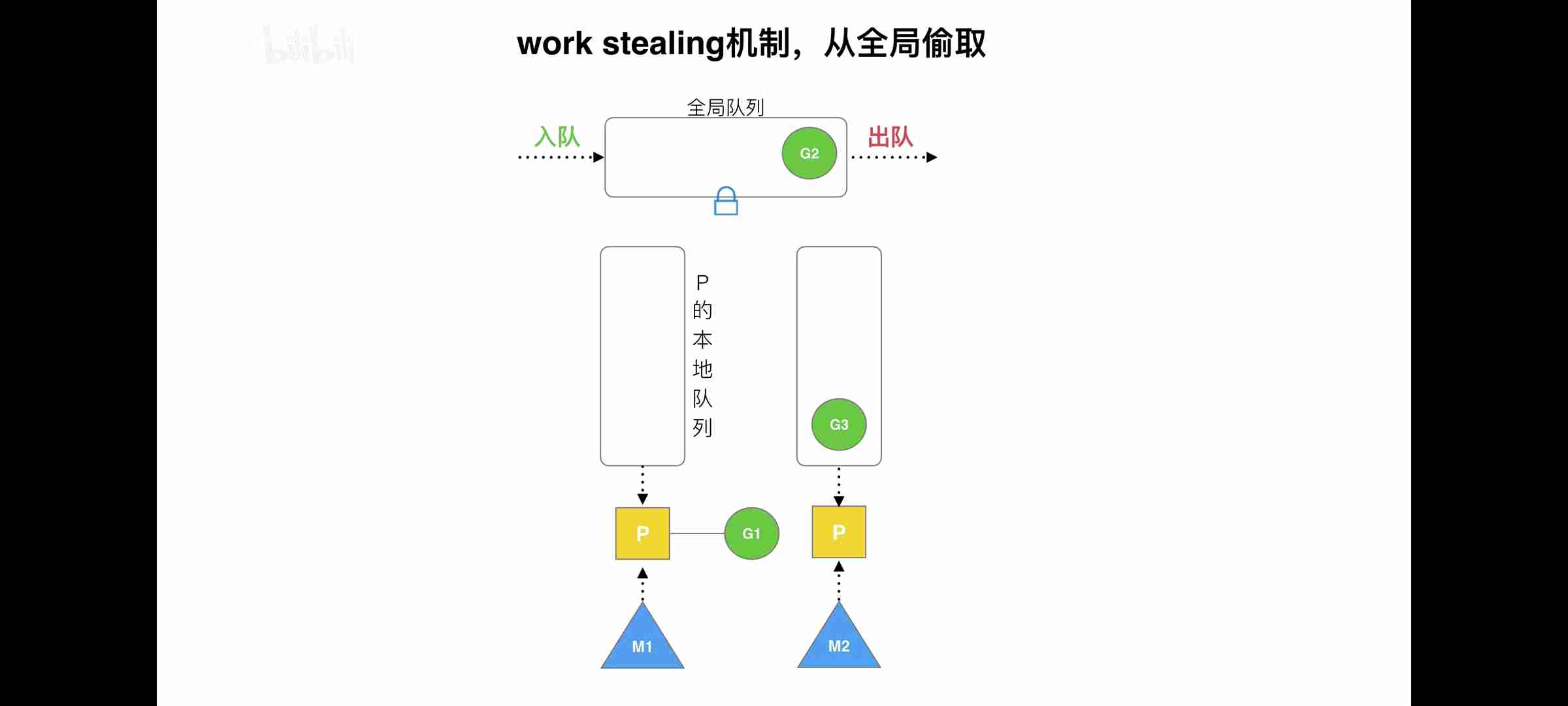 什么是调度算法 watermark,type_ZmFuZ3poZW5naGVpdGk,shadow_10,text_aHR0cHM6Ly9ibG9nLmNzZG4ubmV0L3FxXzMzNjkwMzQy,size_16,color_FFFFFF,t_70