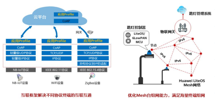 《考取HCIA证书看我就够了》第五篇：[HCIA-IoT]物联网技术之感知层技术概览