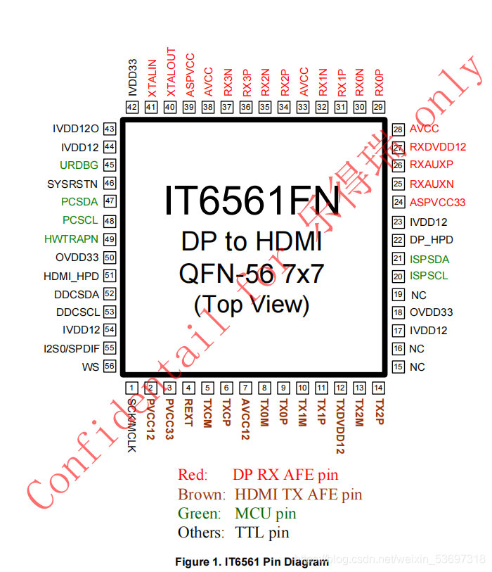 ITE6561 联阳（ite)  Type-C转HDMI芯片