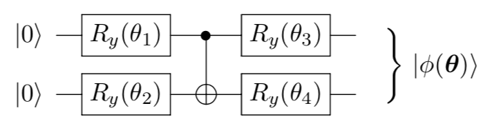 Paddle Quantum 量桨入门手册