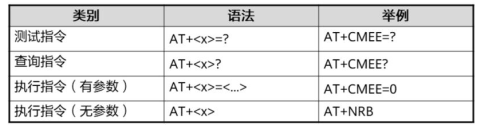 《考取HCIA证书看我就够了》第五篇：[HCIA-IoT]物联网技术之感知层技术概览