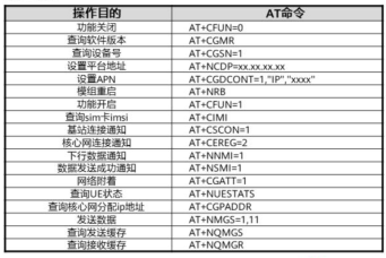 《考取HCIA证书看我就够了》第五篇：[HCIA-IoT]物联网技术之感知层技术概览