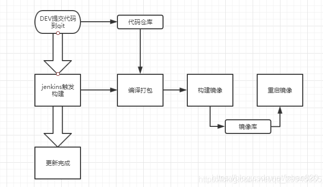 #### 1. Fabric process design! [Insert picture description here](https://img-blog.csdnimg.cn/2021032515571836.png?x-oss-process=image/watermark,type_ZmFuZ3poZW5naGVpdGk,shadow_10,text_aHR0cHM6Ly9ibG9nLmVuZO size_16,color_FFFFFF,t_70)