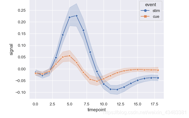 Seaborn Lineplot Matlab Python Seaborn Lineplot