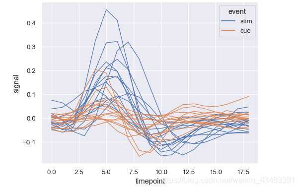 Seaborn Lineplot Matlab Python Seaborn Lineplot