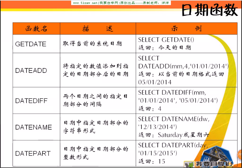 getdate-dateadd-datediff-datename-datepart-select-getdate