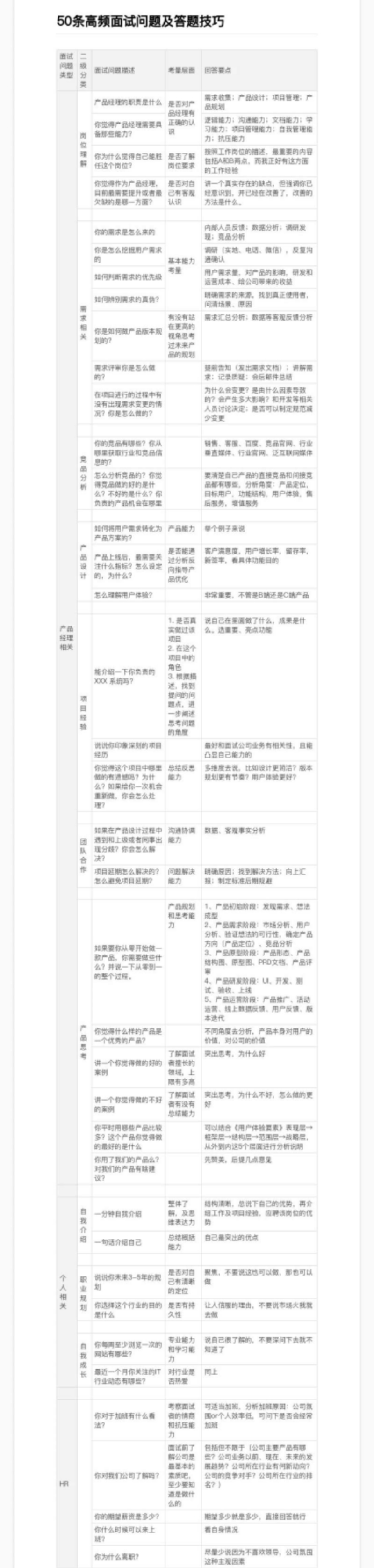 产品经理面试指南，常见面试题及回答思路