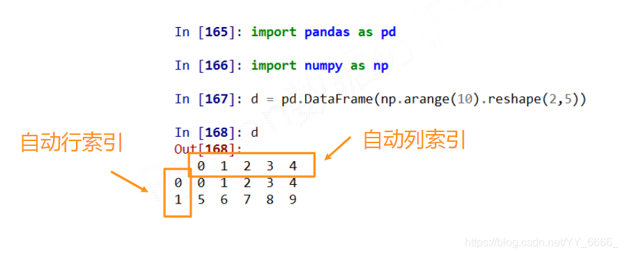 pandas库入门基础_import pandas as pd的作用-CSDN博客