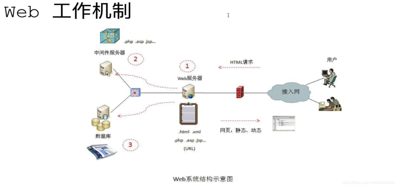 Cybersecuritylearning 52 Web Architecture Security Analysis Web Working Mechanism Http Protocol Code World