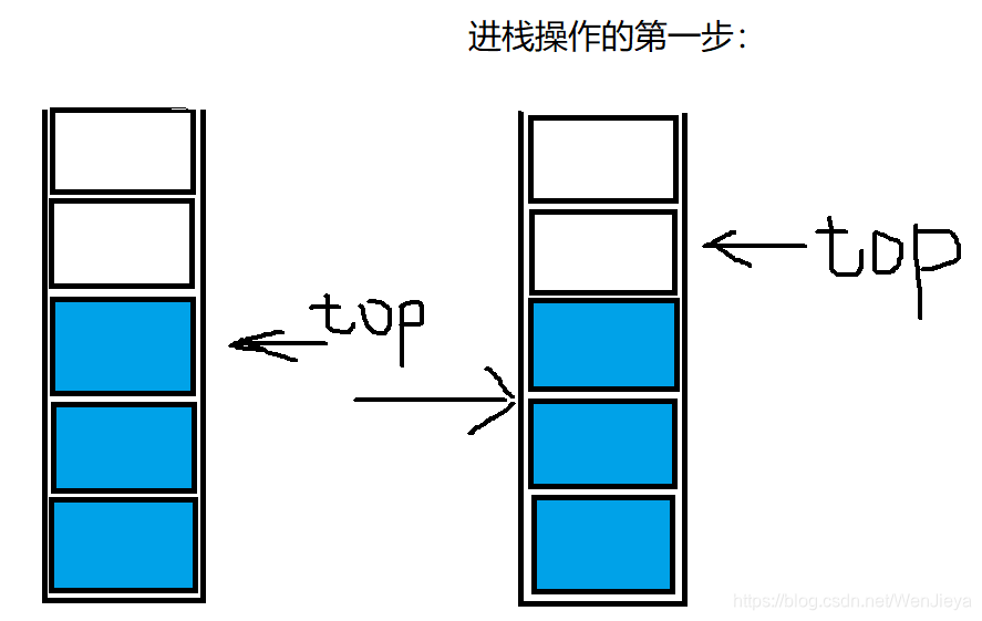 java栈存放什么_java堆和栈分别存放_java堆区和栈区的区别