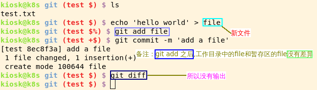 Git(十二)diff差异性比较_git 在linux比较差异-CSDN博客