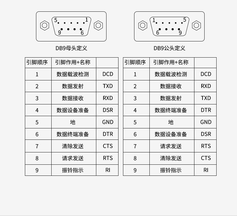 调试血泪经验之uart/ttl/rs232电平转换问题