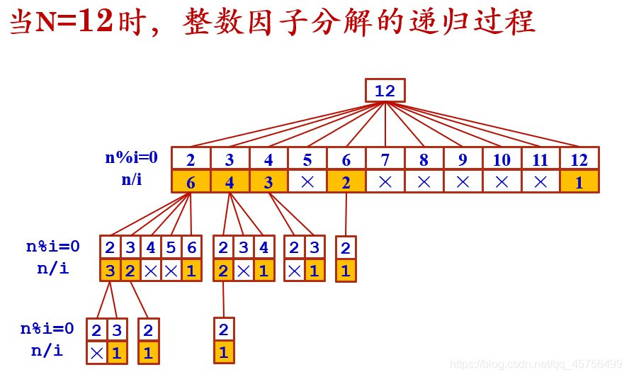 详细的图解