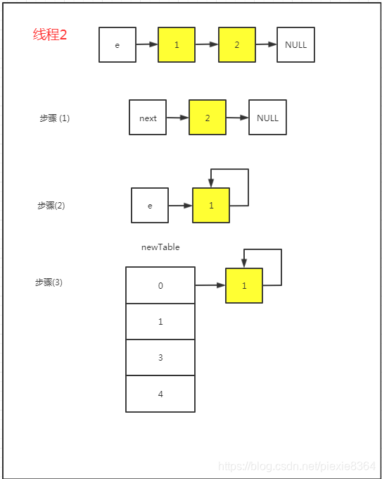 [外链图片转存失败,源站可能有防盗链机制,建议将图片保存下来直接上传(img-k529afSv-1616669872101)(E6A143B0D2134D2996B097F458D25357)]