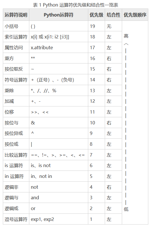 Python二级笔记（18,19合集知识点篇）