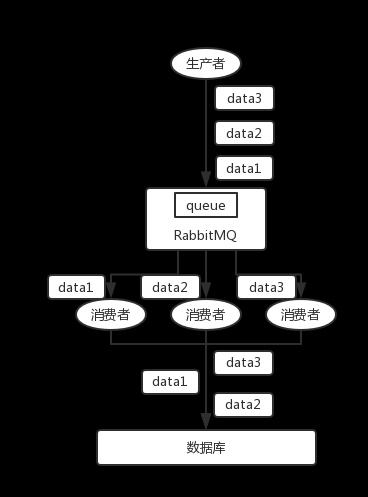 【Java面试】第二章：P5级面试