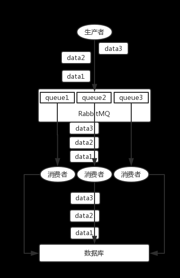 【Java面试】第二章：P5级面试