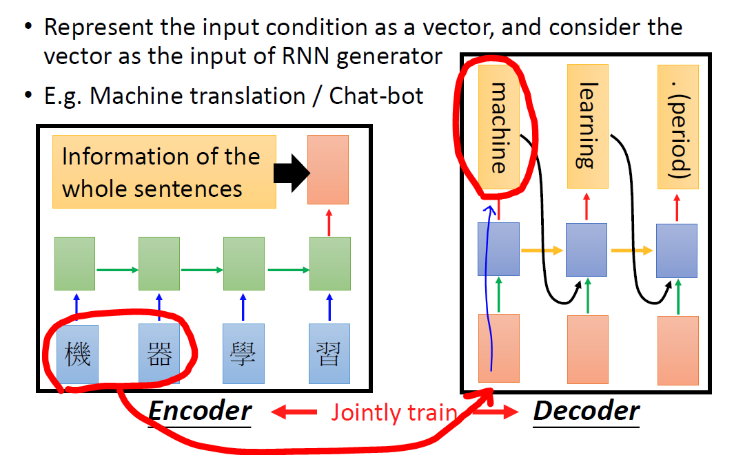 李宏毅2020机器学习深度学习：Conditional Generation By RNN&Attention_beam_size对机器翻译的 ...