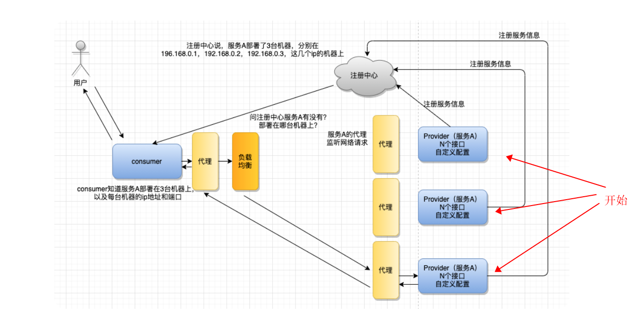 【Java面试】第二章：P5级面试