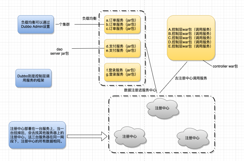 【Java面试】第二章：P5级面试