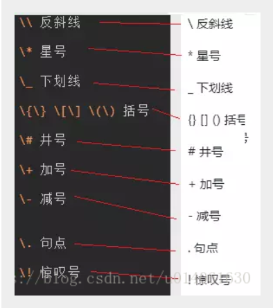 1 縮進字符不斷行的空白格 或 半角的空格 68 或 68全角的空格