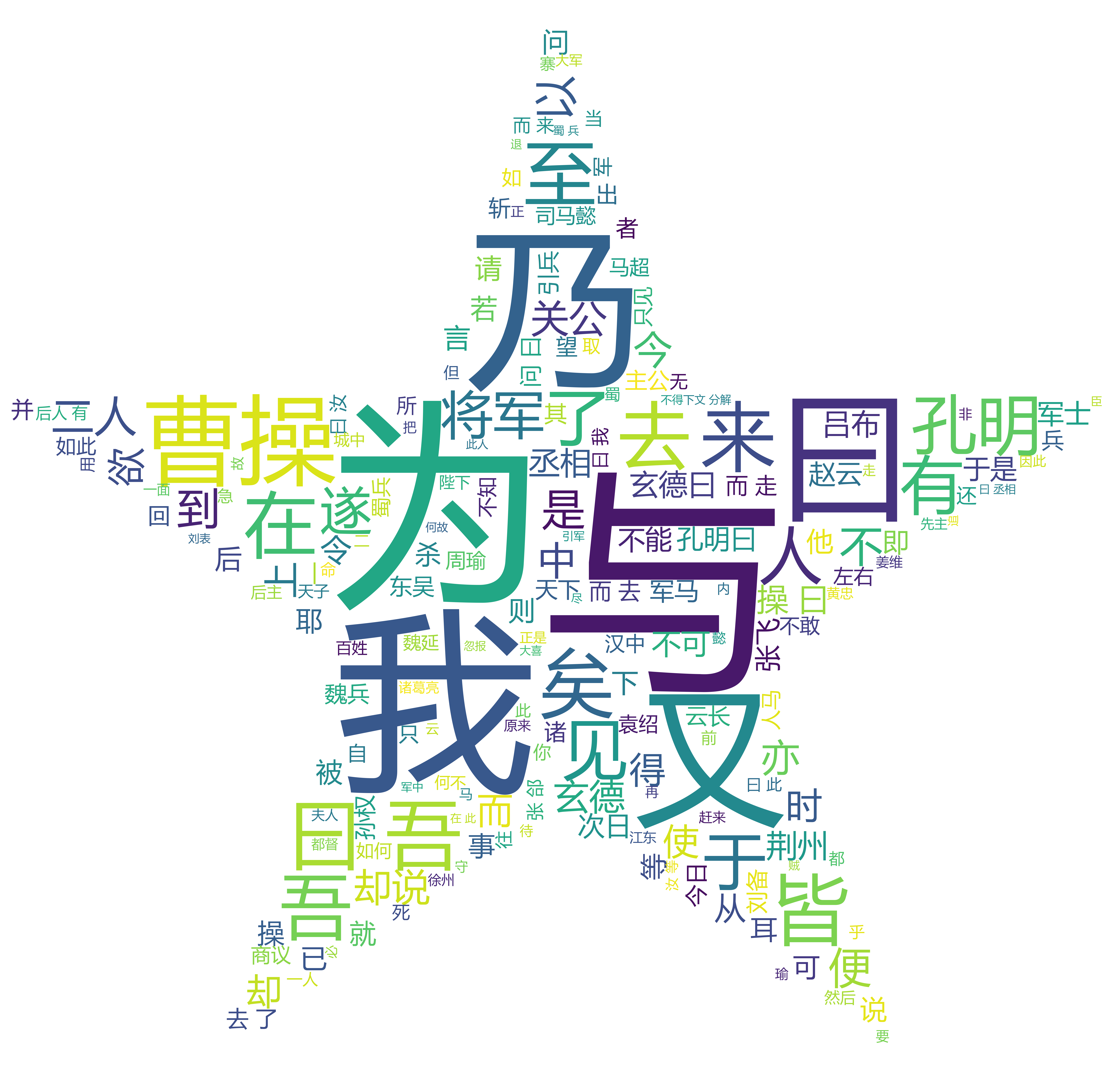 【编程实践】利用python进行绘制简单的词云图片_编写