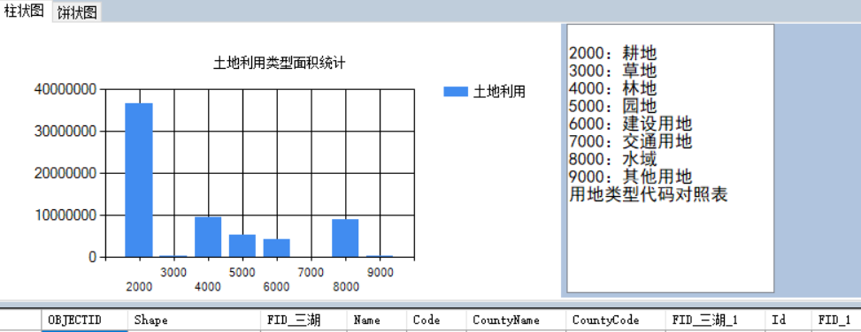 AE开发中，使用chart控件对图层中用地类型面积进行统计显示