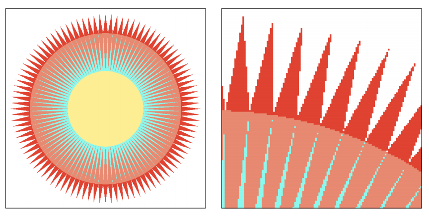 games101计算机图形学课程笔记lecture06rasterization2antialiasing