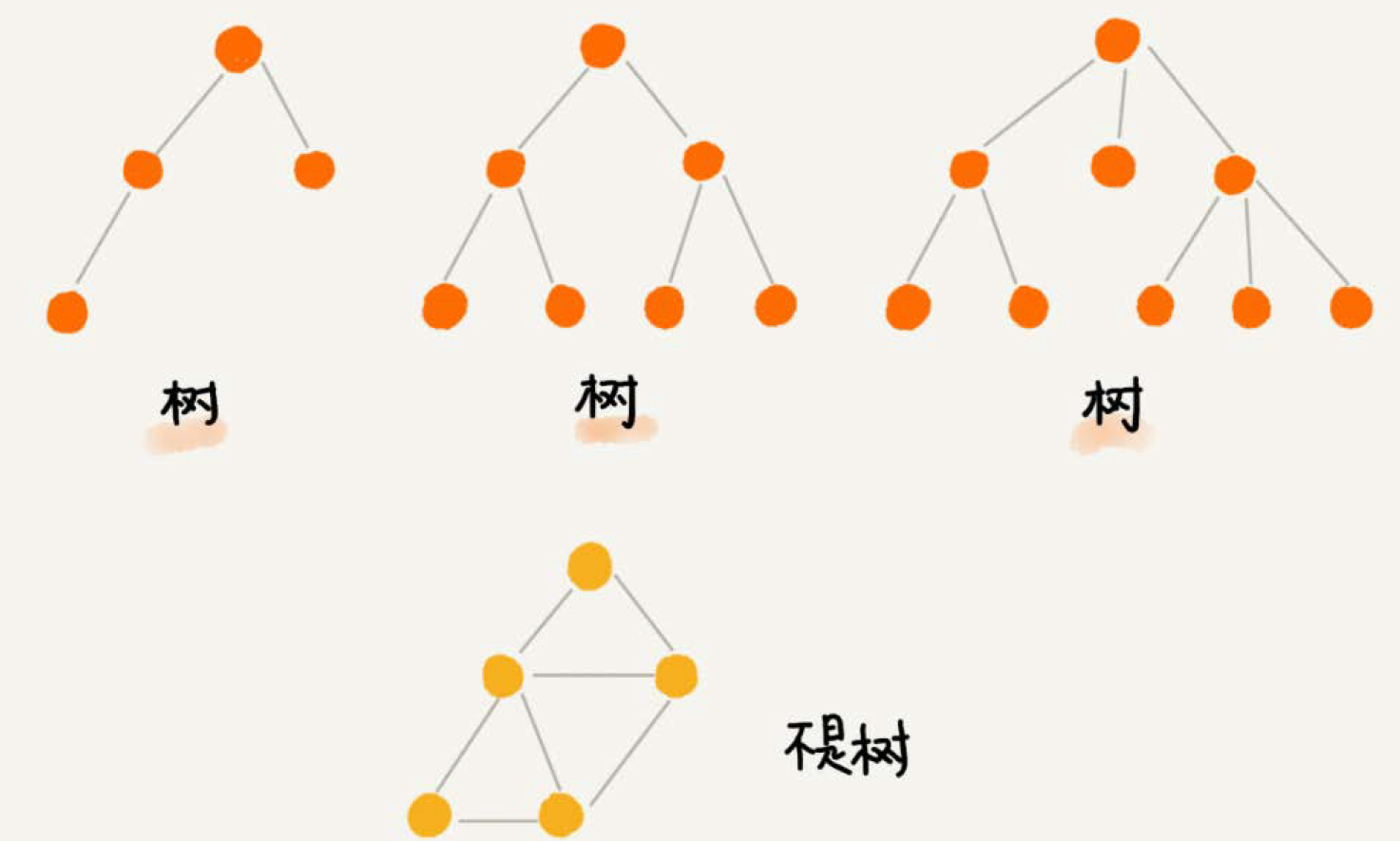 学习笔记|数据结构——二叉树_完全二叉树叶节点下标-CSDN博客