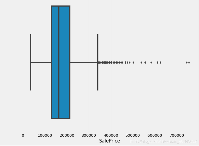 seaborn—seaborn.boxplot绘制箱型图_searborn 分布图-CSDN博客
